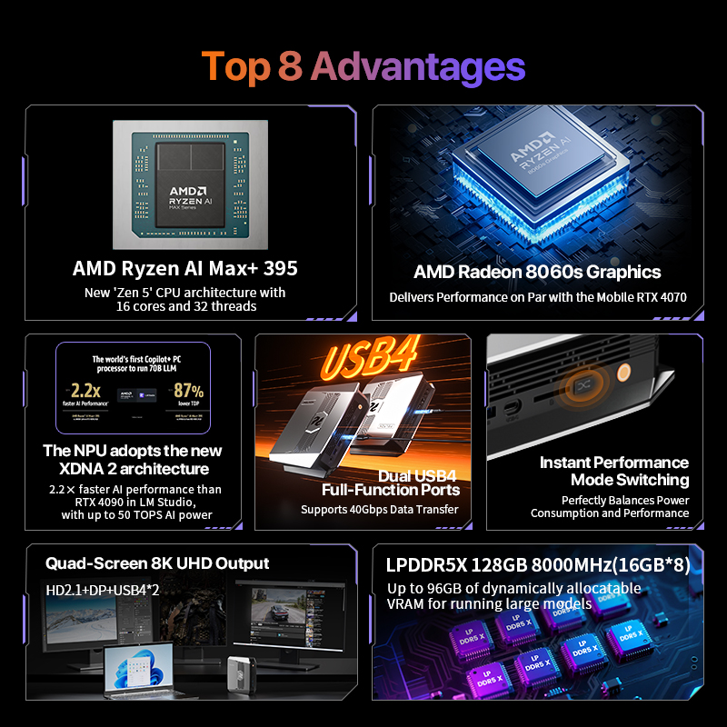 OpenClaw Ryzen AI Max+ 395 Min - огляд і ціна Pc Gaming Ryzen